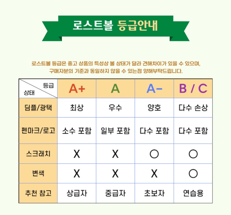 등급-분류(상단-2)-최종.jpg