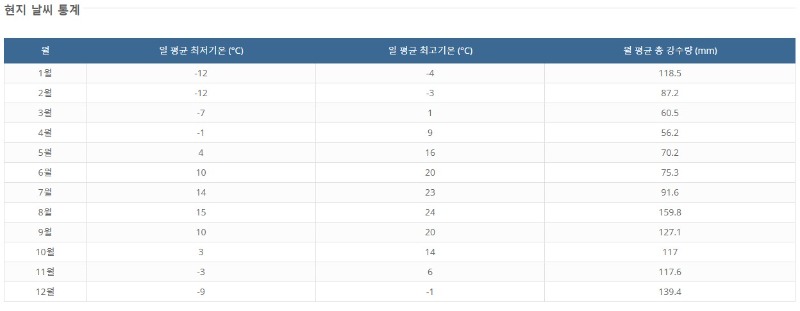 일본 북해도 삿포로 샤토레제cc 골프 여행 정보 후기 (8).jpg