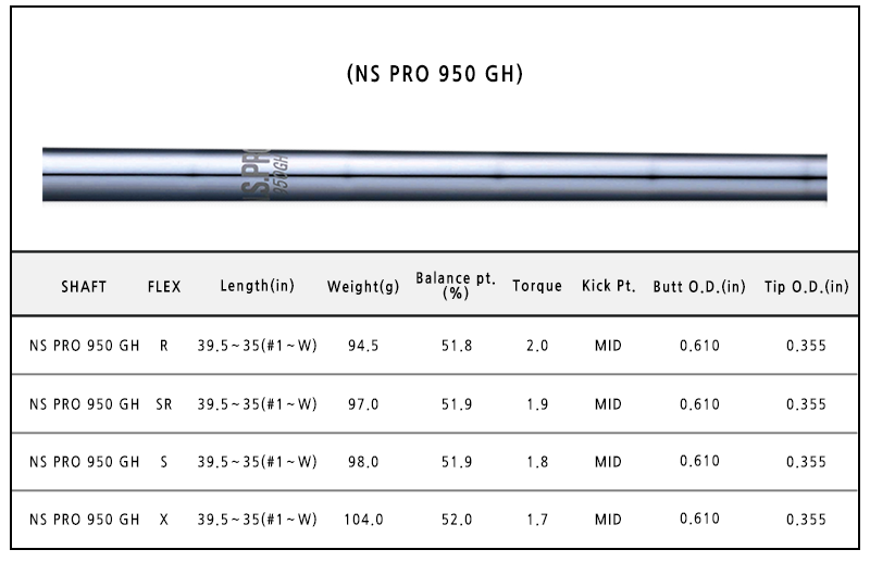 N. S. PRO 950GH Steel Shaft 추가.png